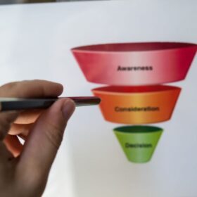 Funnel de marketing