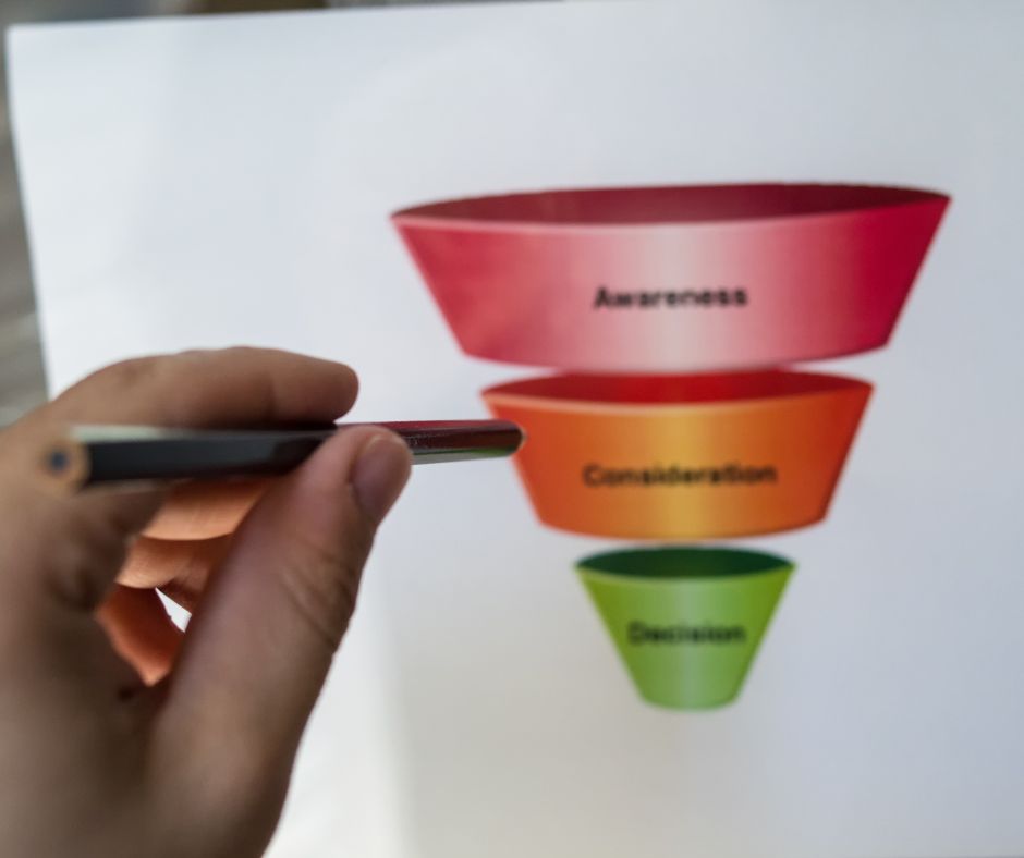 Funnel de marketing ¿Qué es? y ¿por qué tu empresa debe tener uno?